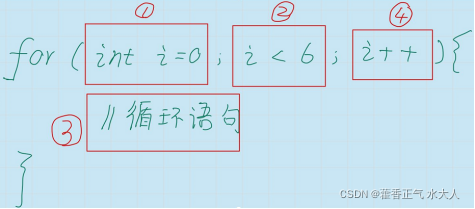 For I 利用for循环深入理解i++和++i_for循环i++与++i-CSDN博客
