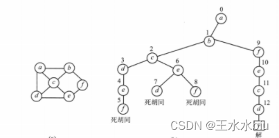 哈密顿圈问题相关_哈密顿图的定理