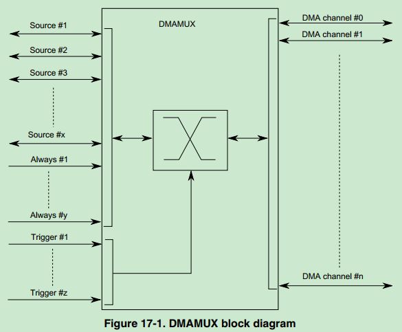 DMAMUX