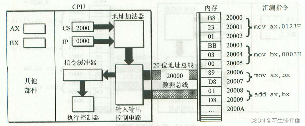 在这里插入图片描述