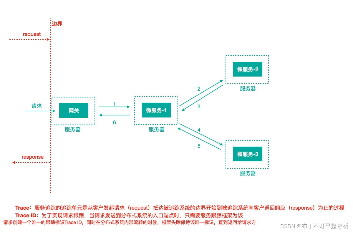 10.6学习