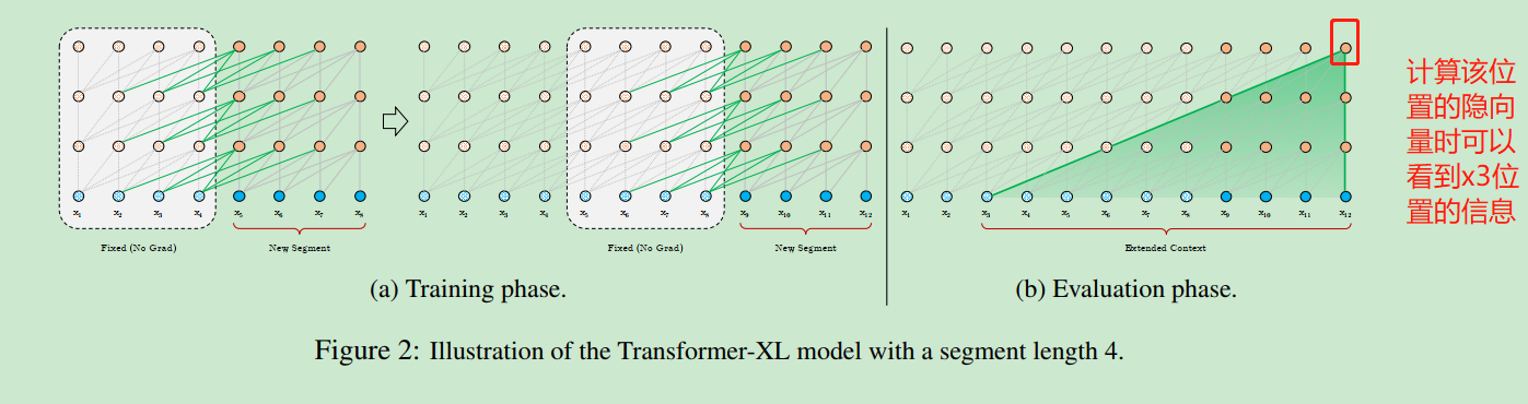 transformer-XL