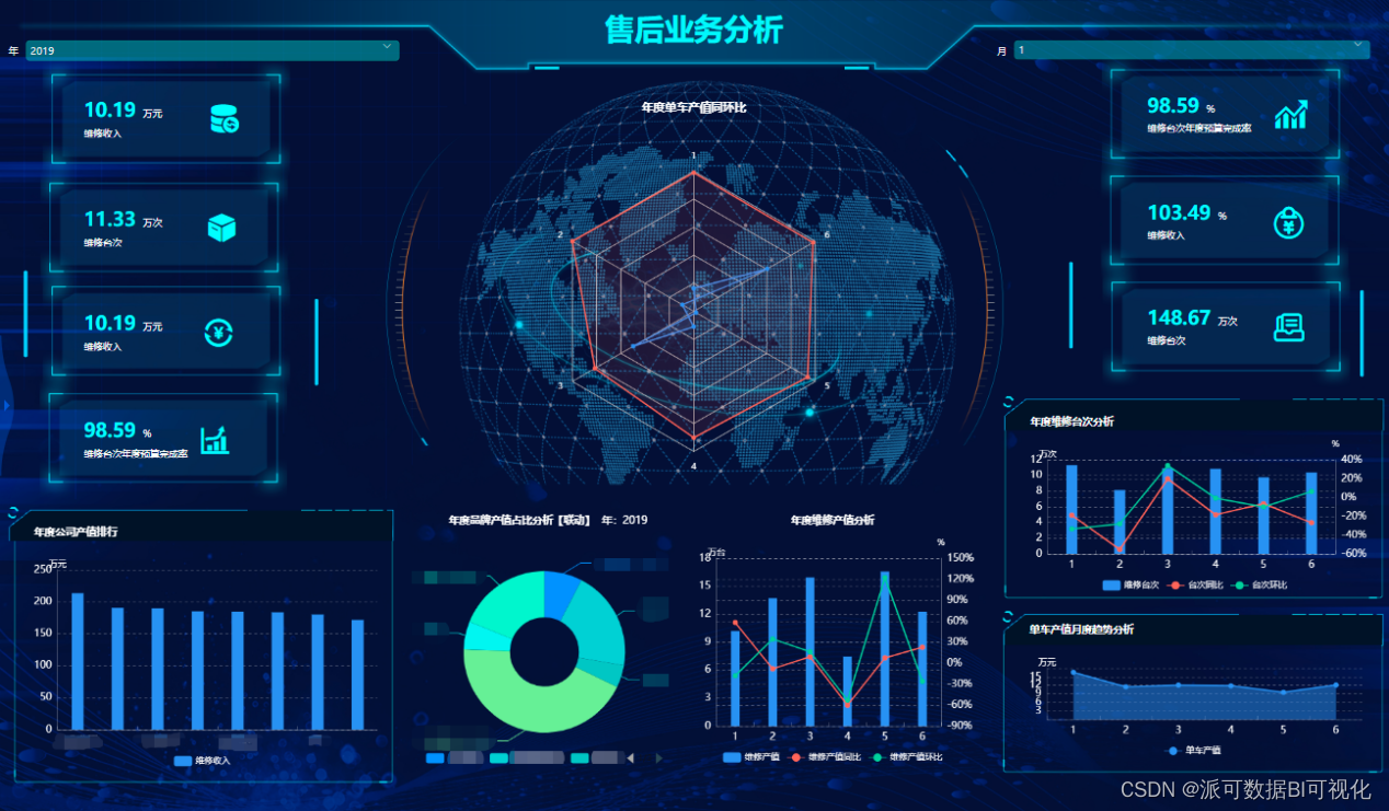 为什么要数字化转型？挑战是什么？