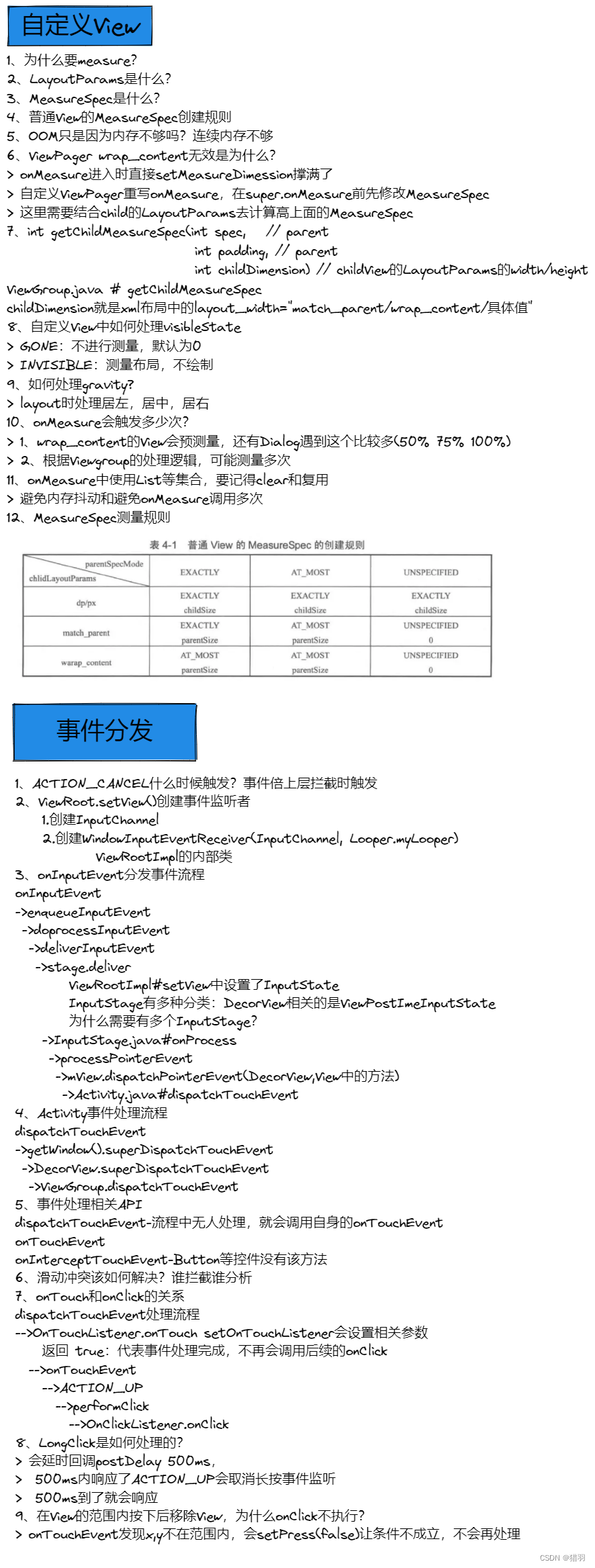 Android 自定义View和事件分派 图解