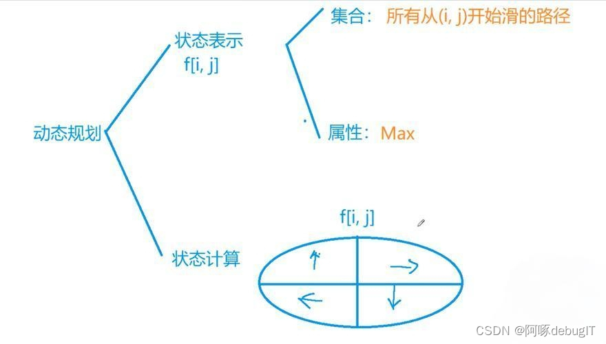 还有比这java状态压缩更通俗易懂的解释？