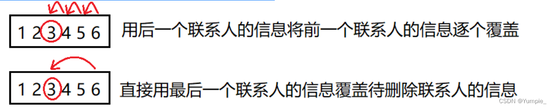 C语言实现--通讯录管理系统+附详细代码分析过程