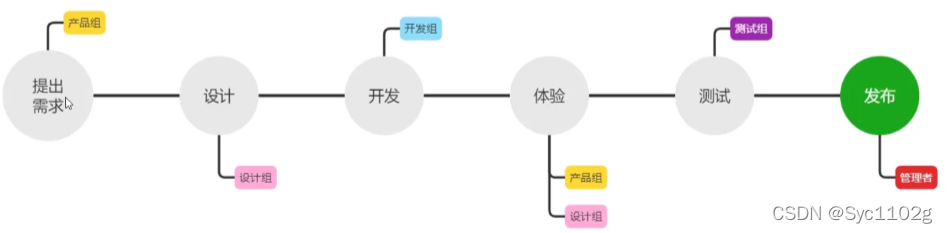 [外链图片转存失败,源站可能有防盗链机制,建议将图片保存下来直接上传(img-Feh2hrUK-1646726813067)(image-20220308155206065.png)]