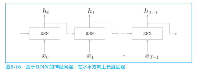 ***插入图5-16***