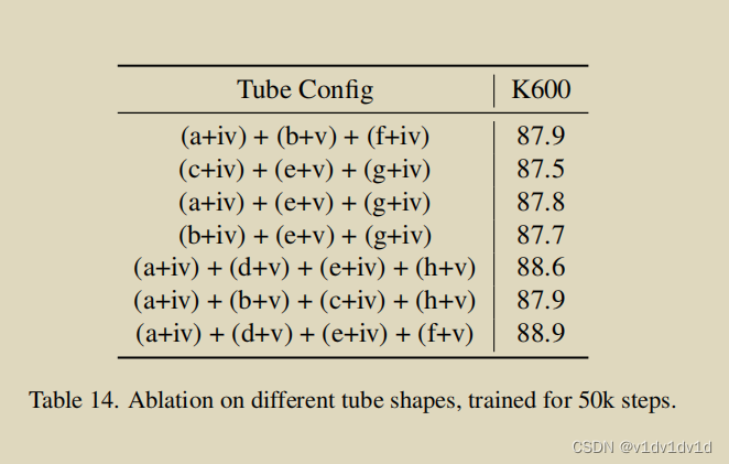 Rethinking Video ViTs: Sparse Video Tubes for Joint Image and Video Learning（TubeViT论文翻译）