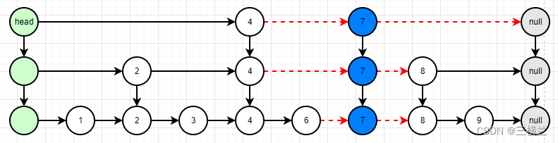 《Java集合》ConcurrentSkipListMap