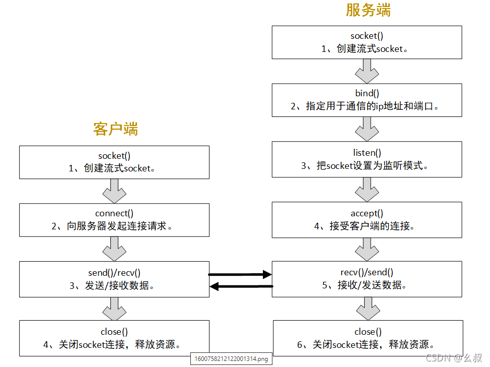 请添加图片描述