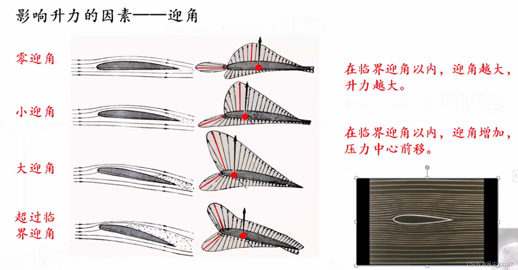 直升机空气动力学基础--003翼型的升力_一般翼型的升力焦点-CSDN博客