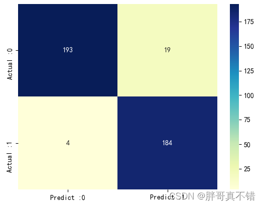 Python实现哈里斯鹰优化算法(HHO)优化卷积神经网络分类模型(CNN分类算法)项目实战