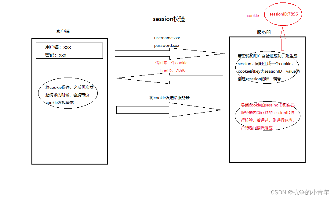 请添加图片描述