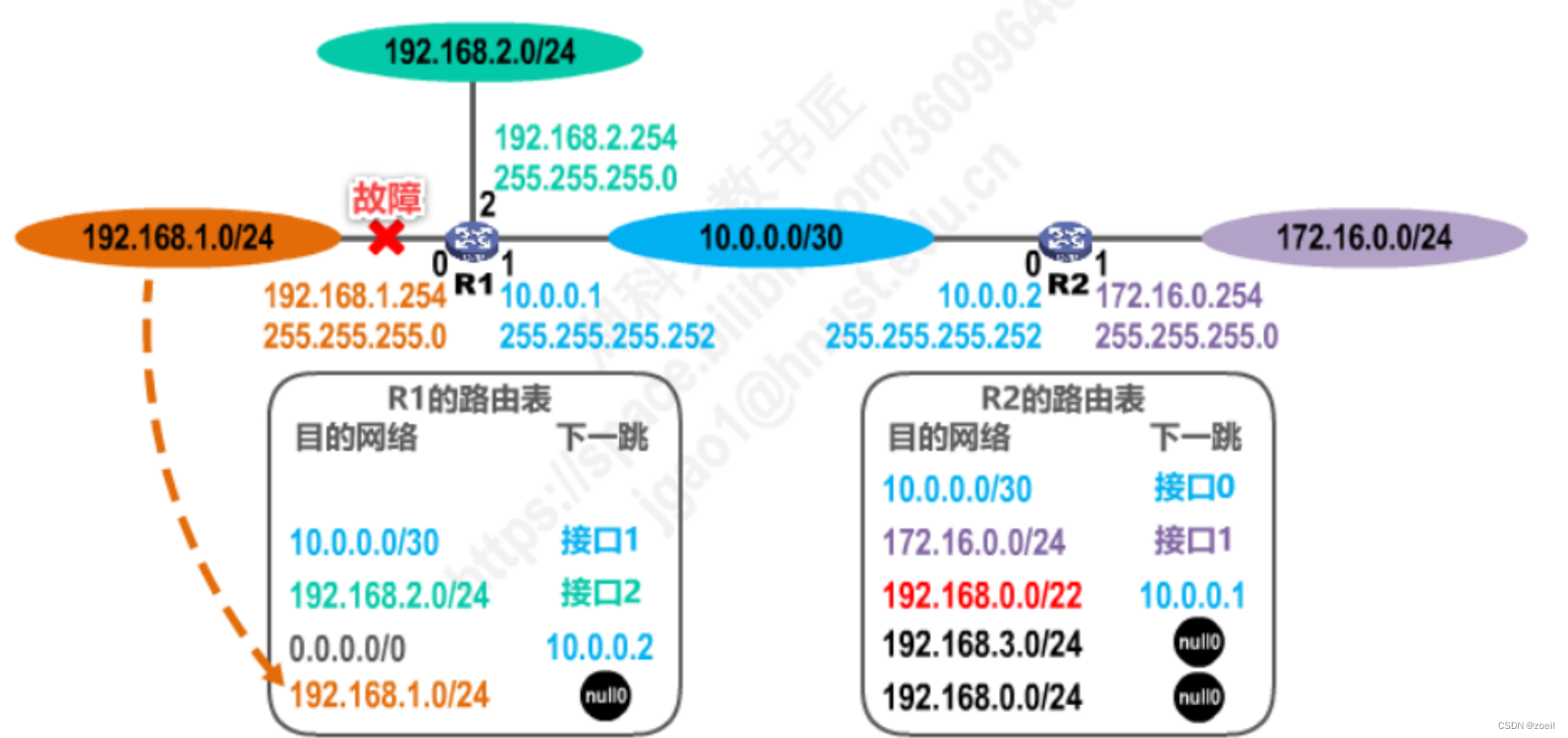 计算机网络-网络层上篇