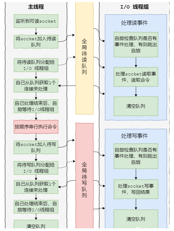 [外链图片转存失败,源站可能有防盗链机制,建议将图片保存下来直接上传(img-rJM2ZCDh-1632190403894)(C:\Users\Jian\AppData\Roaming\Typora\typora-user-images\image-20210921100646235.png)]