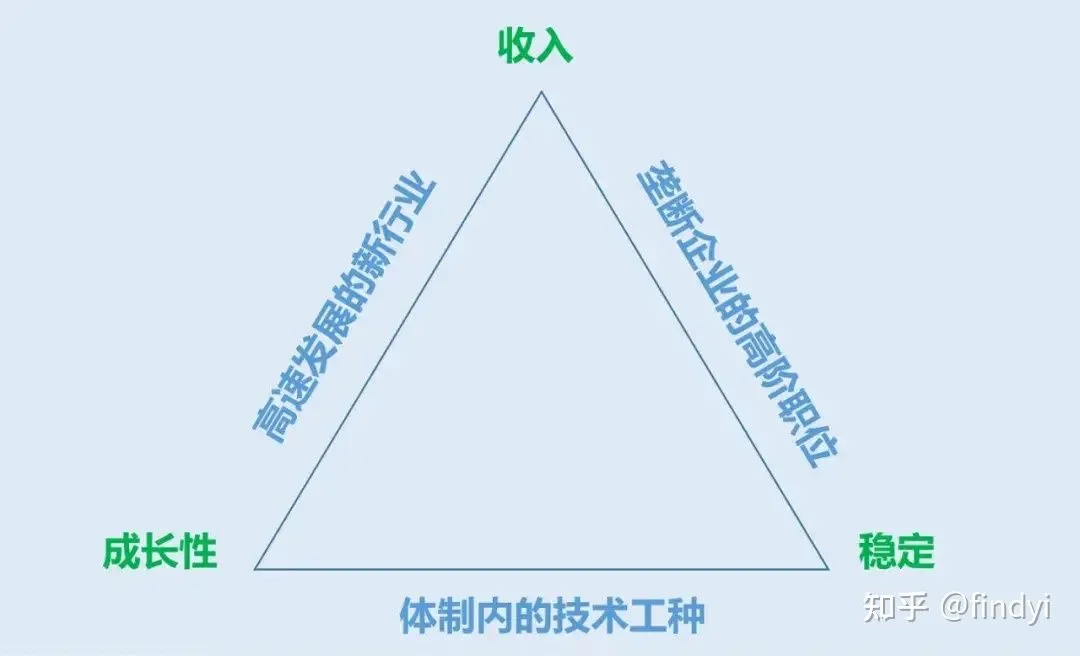 稳定收入高的工作有哪些 watermark,type_d3F5LXplbmhlaQ,shadow_50,text_Q1NETiBAX2ZpbmR5aQ,size_20,color_FFFFFF,t_70,g_se,x_16