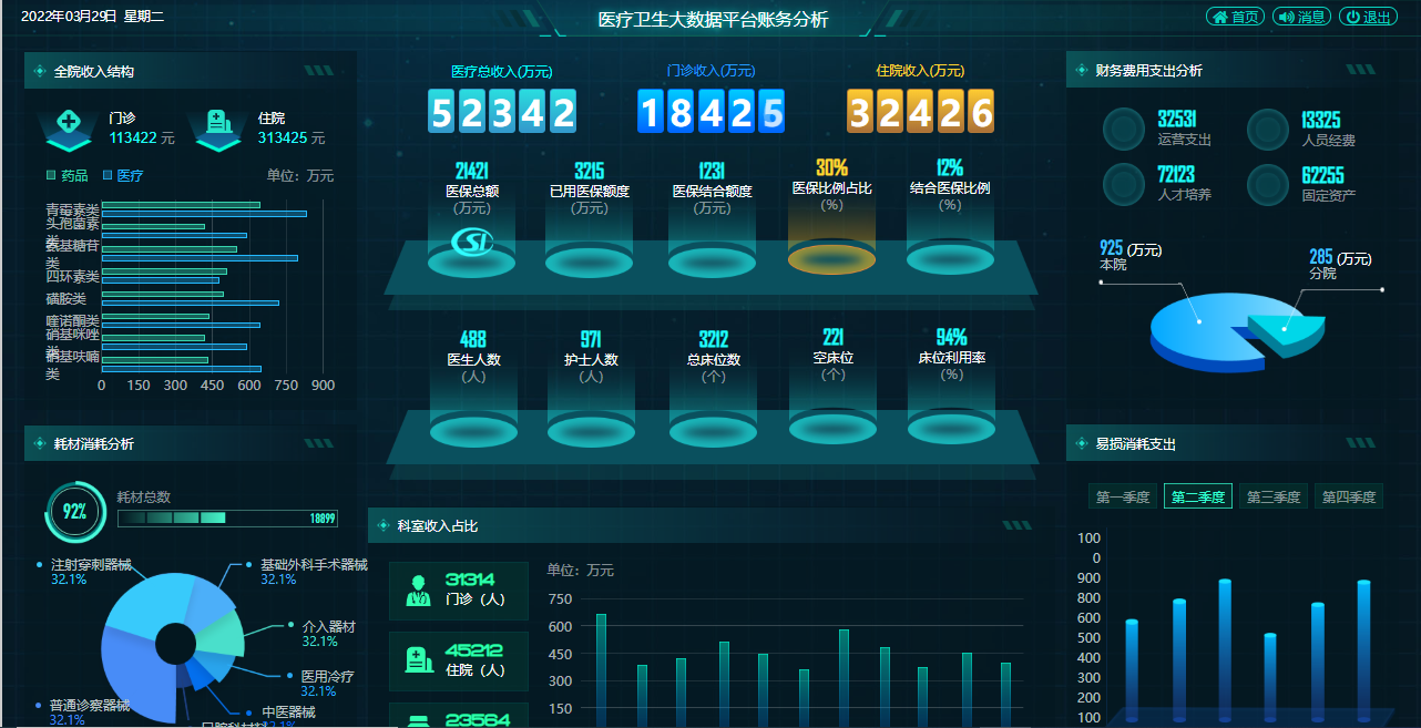 数据可视化、模板框架、动态控件、可视化大屏、数据原型、监控平台、图表元件库、数据看板、驾驶舱、统计图表、消防、大屏展示、安防、智慧城市、旅游 ...