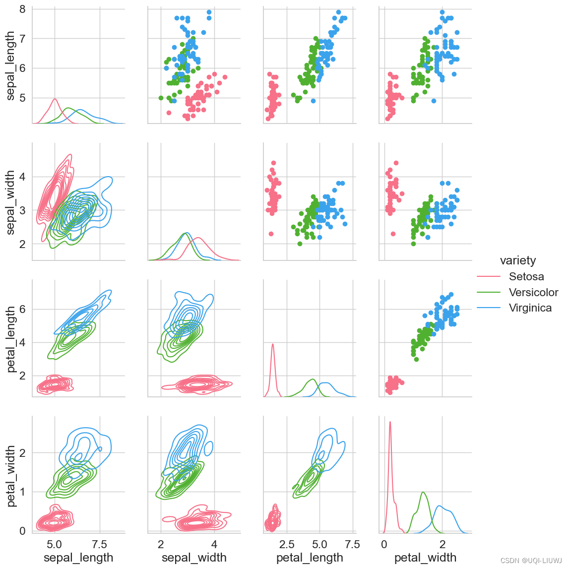 seaborn笔记 pairplot PairGrid