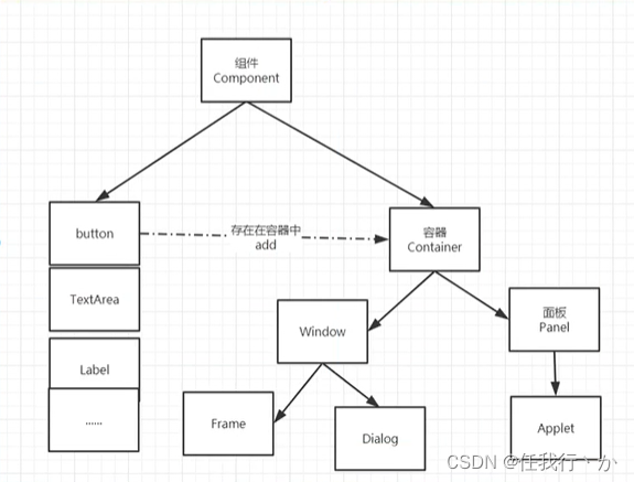 [外链图片转存失败,源站可能有防盗链机制,建议将图片保存下来直接上传(img-mvAVgW1w-1644412214517)(C:\Users\Lenovo\AppData\Roaming\Typora\typora-user-images\image-20220126225056267.png)]