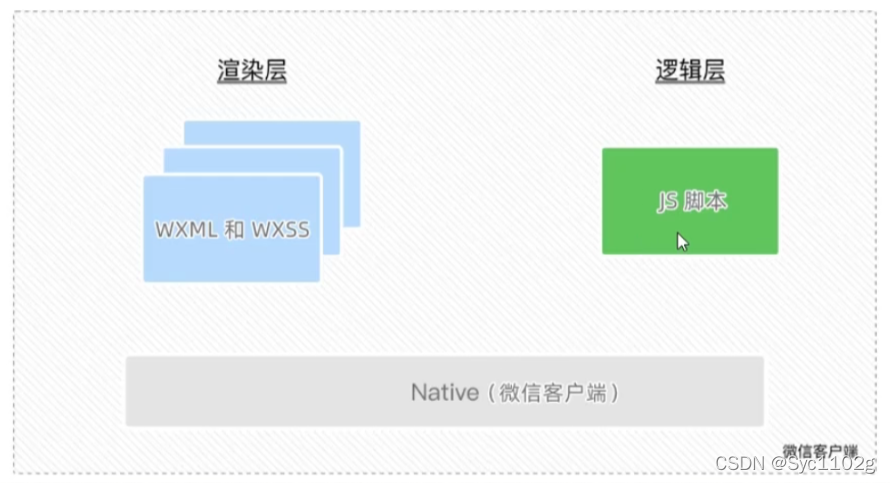 [外链图片转存失败,源站可能有防盗链机制,建议将图片保存下来直接上传(img-AEtv5kKu-1646726609198)(image-20220308145441495.png)]