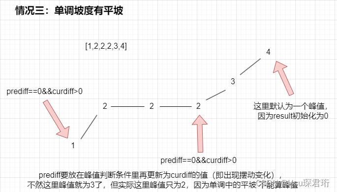 代码随想录算法训练营第三十一天 | LeetCode 455. 分发饼干、376. 摆动序列、53. 最大子数组和