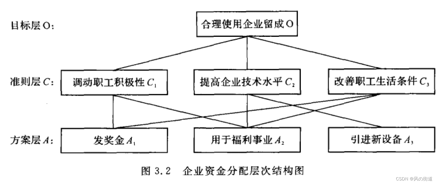 拓展模型2