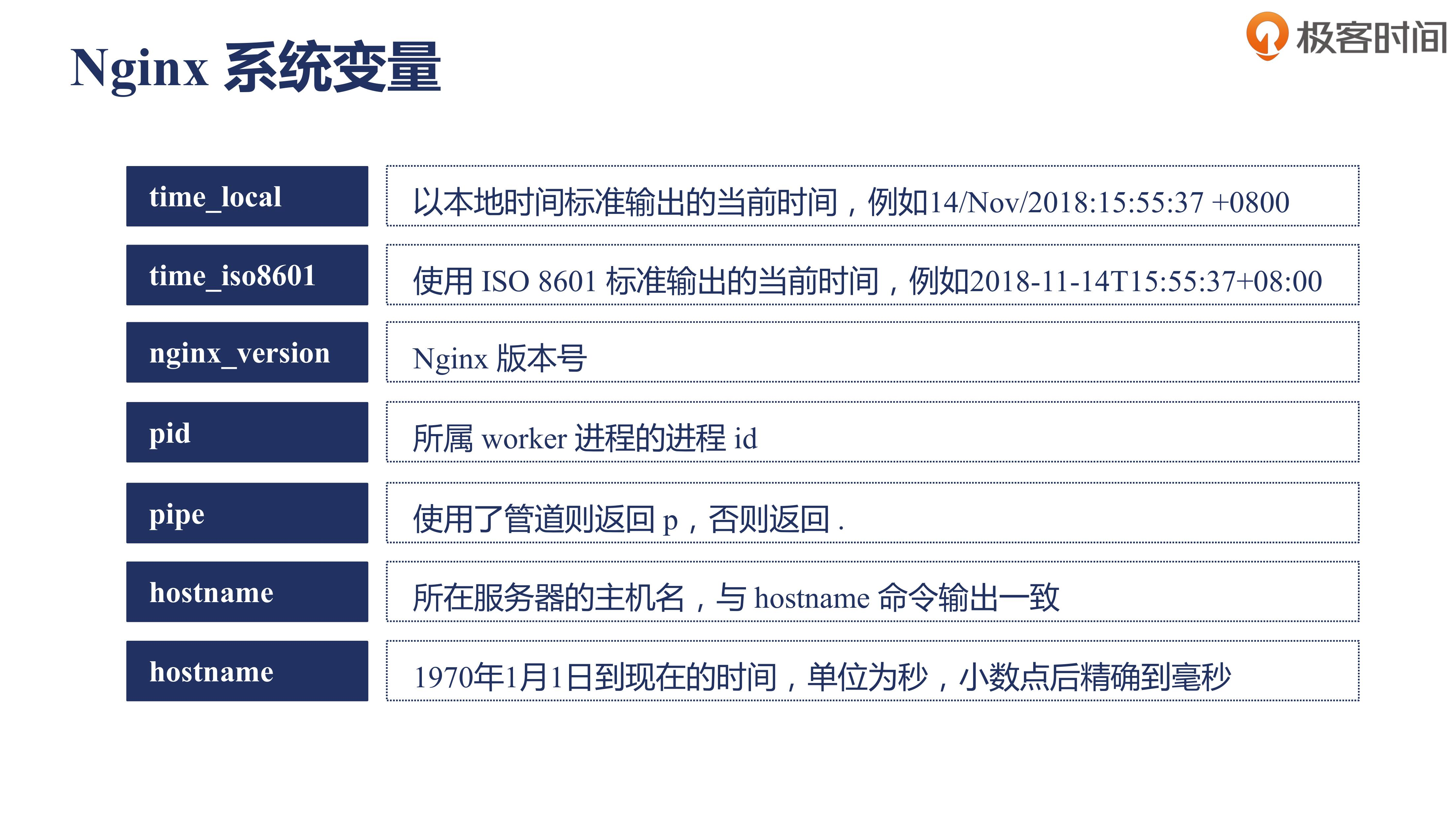 Nginx五大类变量详解