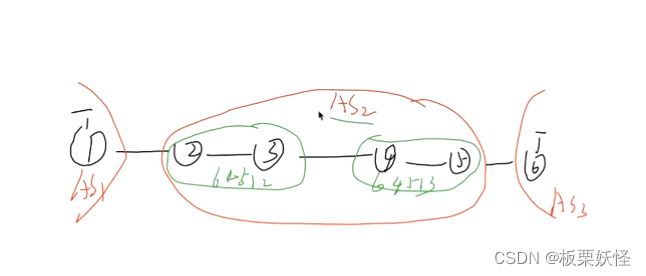 HCIP学习--BGP2