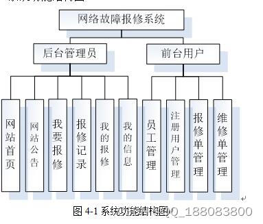 java网络故障报修系统J2EE