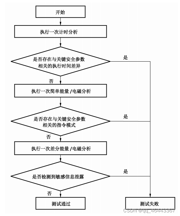 测试框架