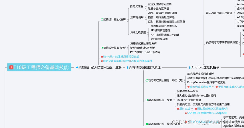 Android程序员到架构师需要掌握哪些技能