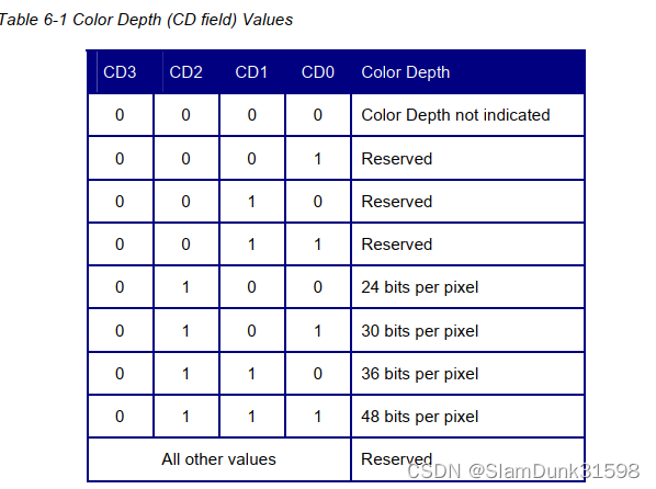 HDMI协议介绍（二）--DataIsland Packets