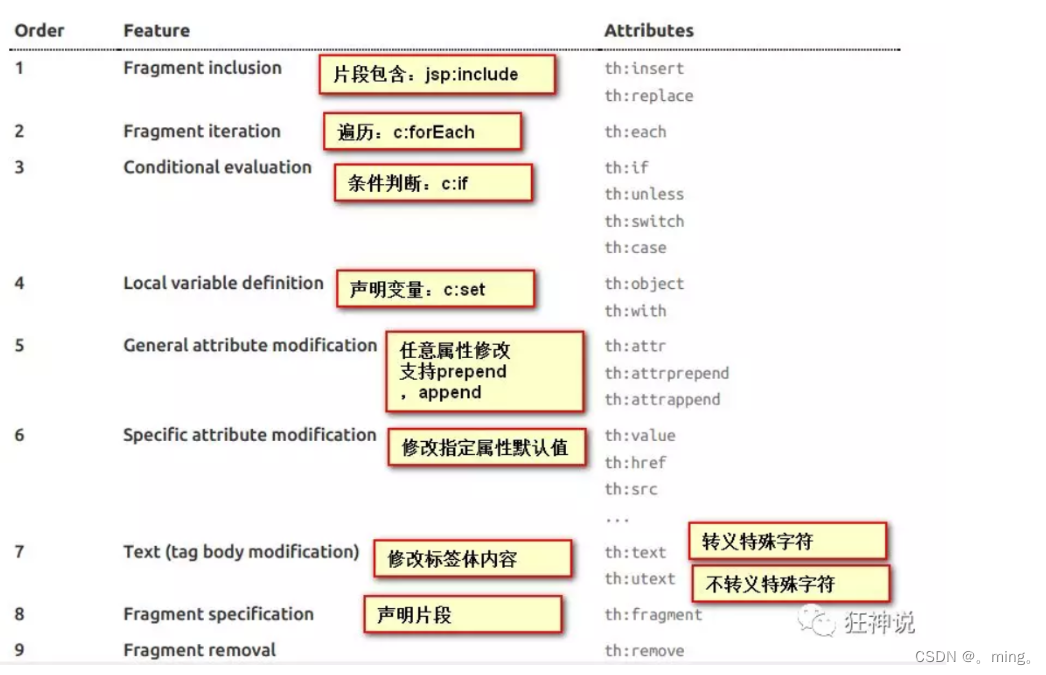 [外链图片转存失败,源站可能有防盗链机制,建议将图片保存下来直接上传(img-NabPIr6B-1651390904180)(springBoot.assets/image-20220311223758569.png)]