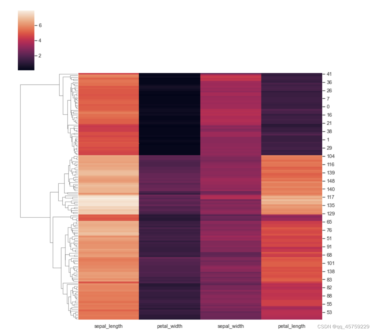 python heatmap总结_pyhthon heatmap不绘制颜色棒-CSDN博客