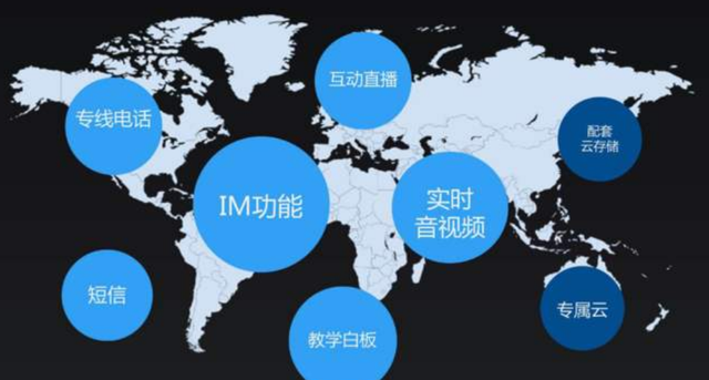 IM即时通讯软件开发