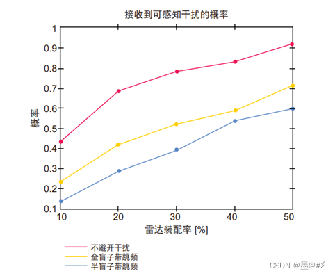 PMCW体制雷达系列文章(1) – PMCW体制雷达综述