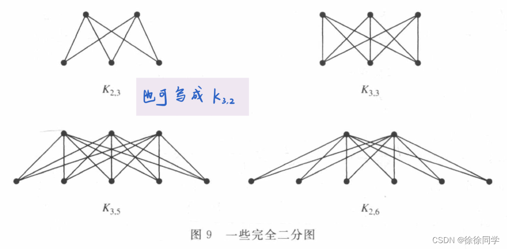 离散数学_十章-图 ( 2 )：图的术语和几种特殊的图
