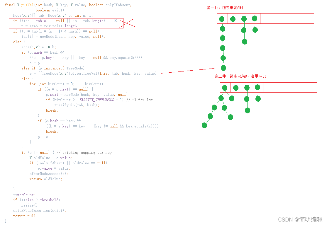 Java集合——HashMap