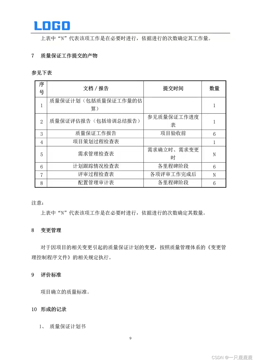  项目质量保证计划书（Word原件2024软件全过程全周期配套文档）