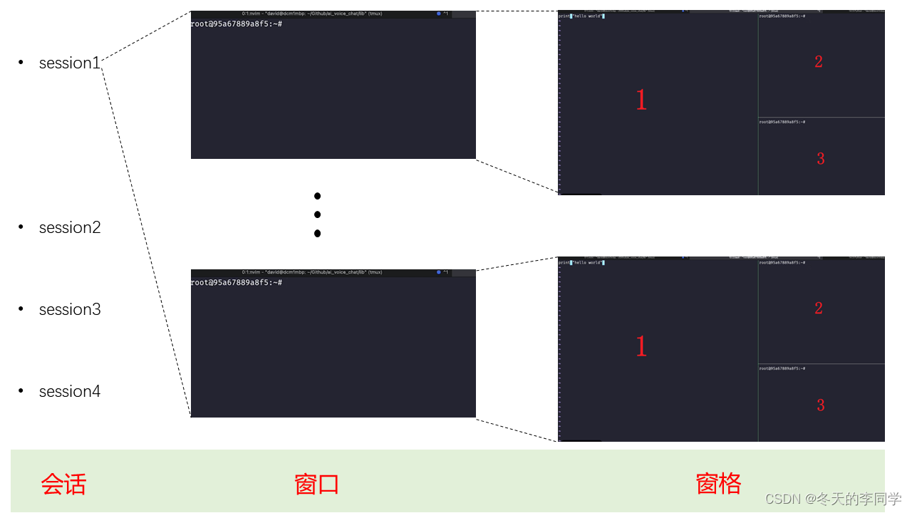 终端神器：tmux