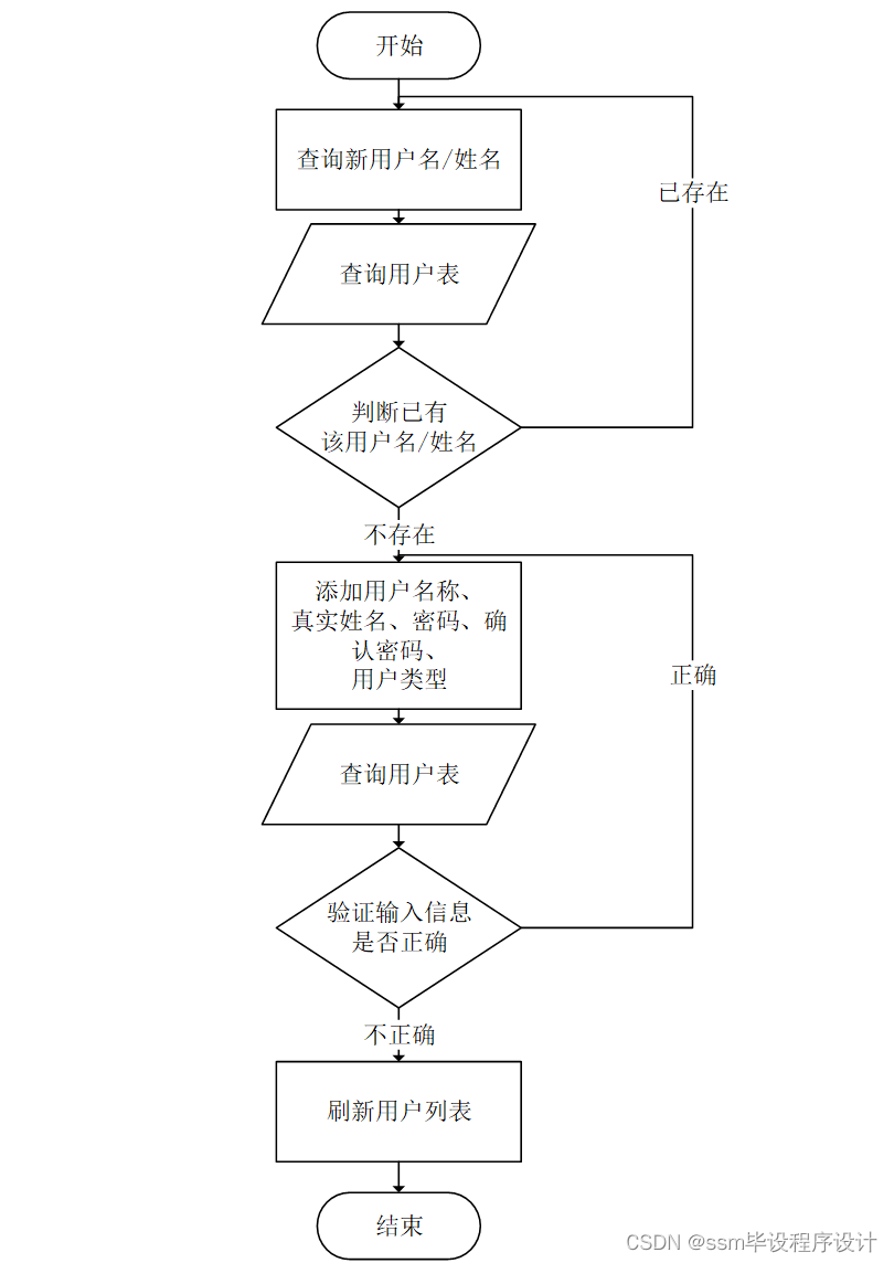 计算机毕业设计ssm基于javaweb的酒店管理系统4yv4w9 (附源码)轻松不