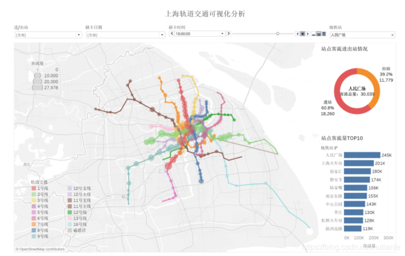 学习笔记：数据分析之上海一卡通乘客刷卡数据分析