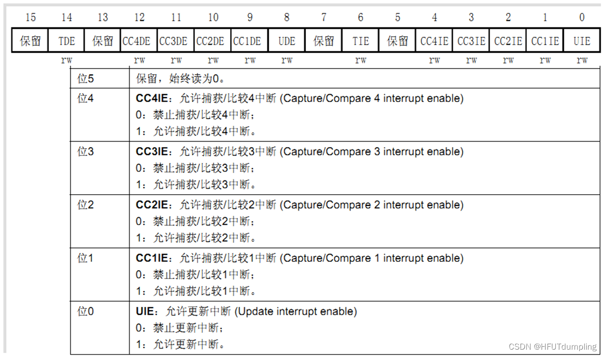 【学习记录】STM32 通用定时器基本原理+定时器中断实验TIMER_stm32 timer break interruptCSDN博客