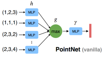 重读经典（点云深度学习开山之作）：《Deep learning on point clouds for 3D scene understanding》(持续更新中)