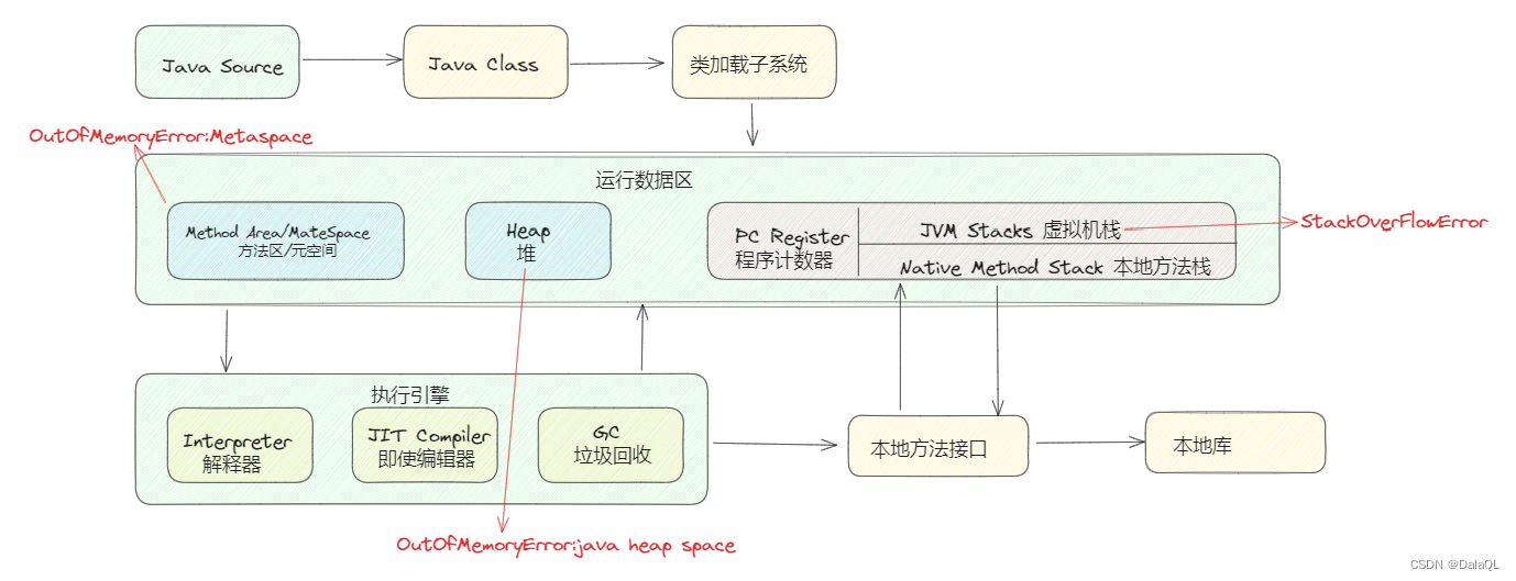 JVM虚拟机详解