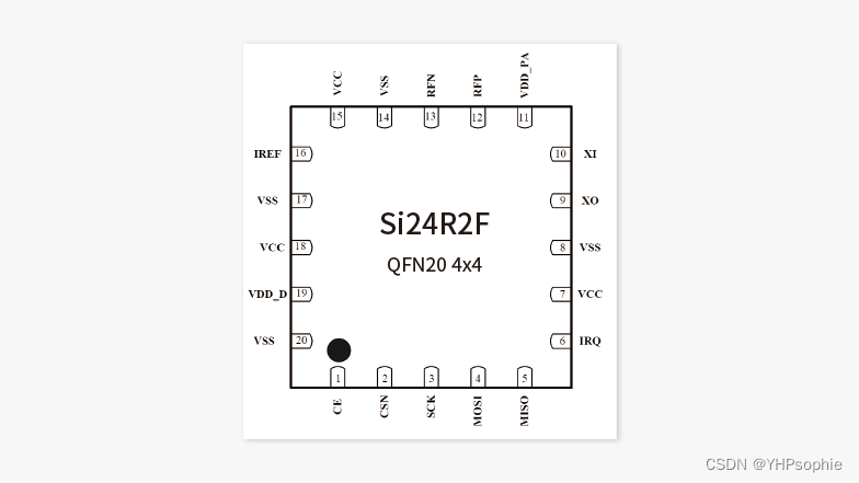 无线射频收发芯片：Si24R2F