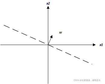 Weight Vector Update 2