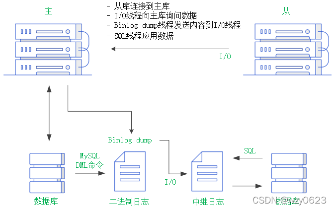 Dump Sb同义词 Csdn Dump Sb同义词 Csdn