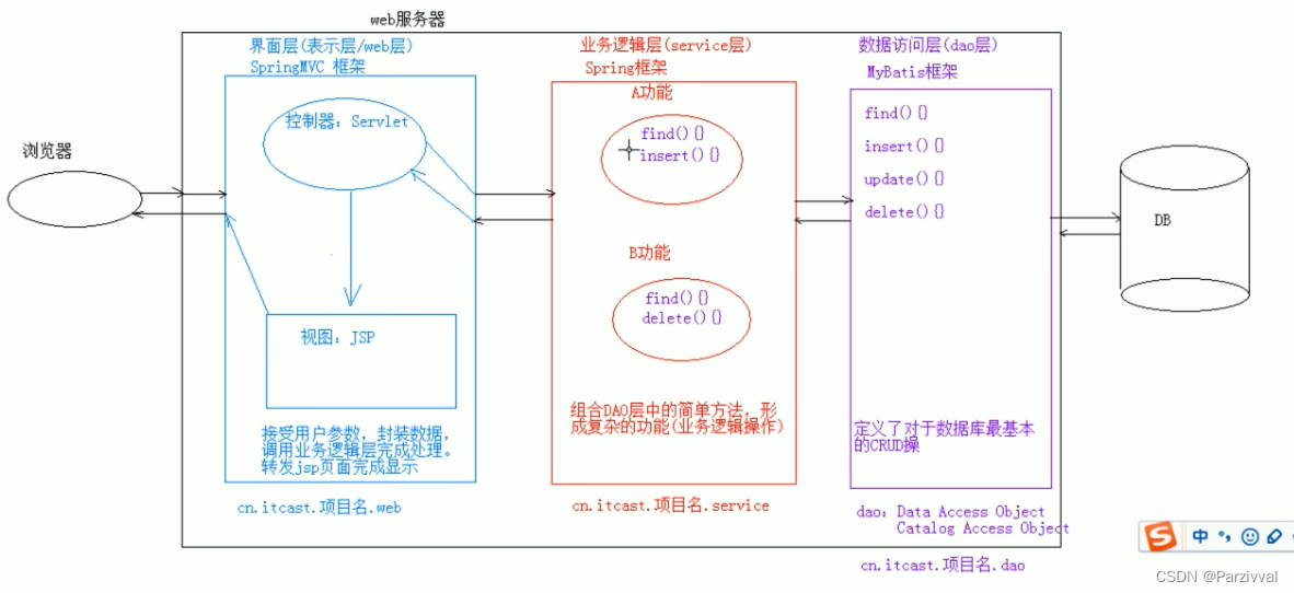 Java-1110